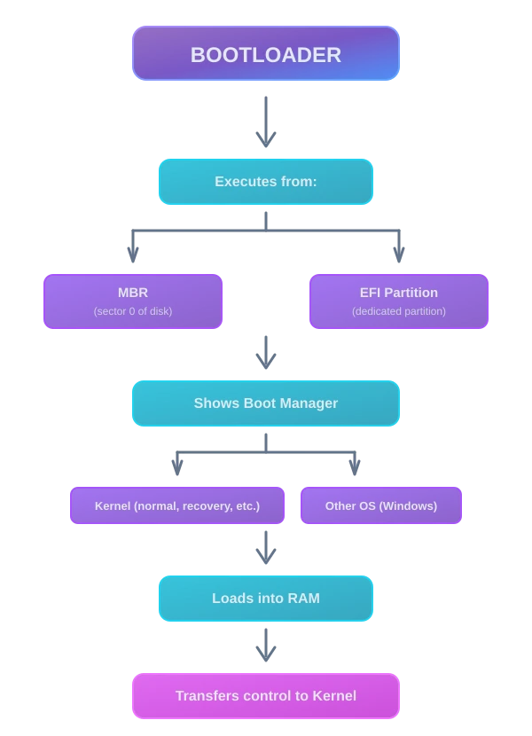 Visual step-by-step summary.