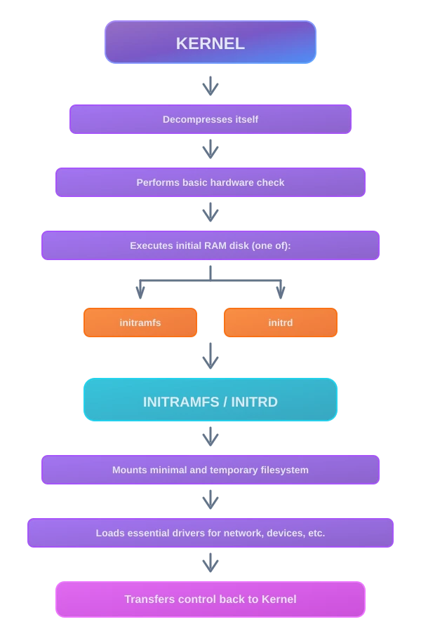 Visual step-by-step summary.